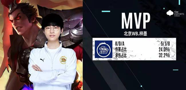 活动周期 活动周期